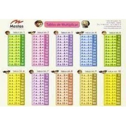 TABLA DE MULTIPLICAR GRANDE MESTAS