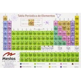 TABLA PERIODICA PEQUEÑA