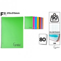 CUADERNO FOLIO MILIMETRADO 80 HOJAS PP