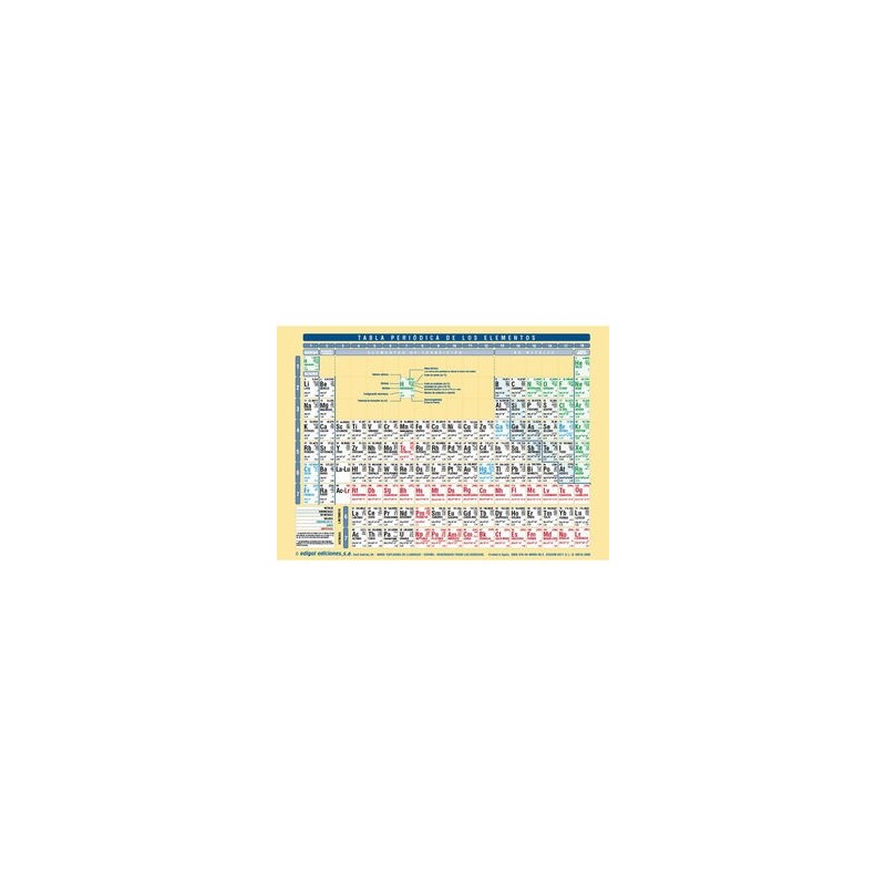 TABLA PERIODICA ELEMENTOS A4