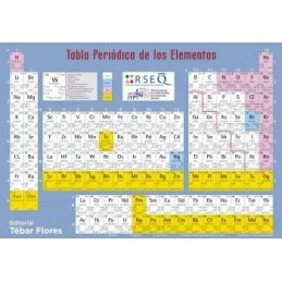 TABLA PERIODICA 2019